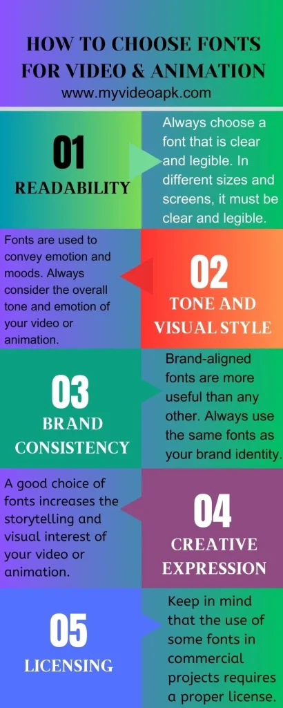 How to Choose Video Editing Fonts Infographics