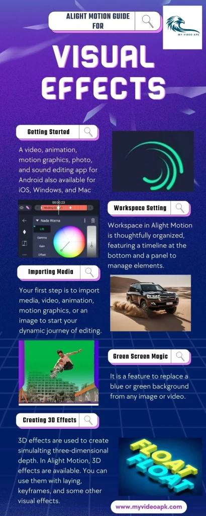Visual Effect Infographic Information